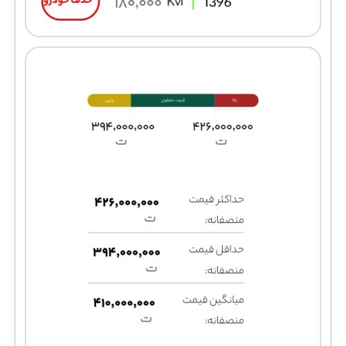 فروش خودرو برلیانس230مدل96